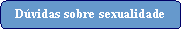 Rectngulo arredondado: Dvidas sobre sexualidade